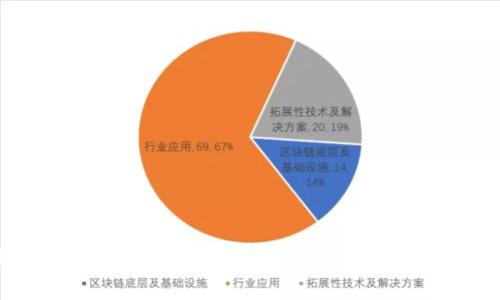 全面解析：加密货币钱包转账的步骤与注意事项