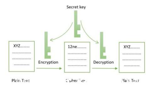 IM Token：一款安全、便捷的比特币钱包选择