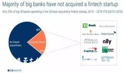 苹果钱包是否支持比特币支付？全面解读与未来