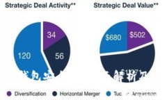 加密数字钱包安全吗？全面解析及安全措施