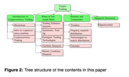 如何获取比特币钱包卡中的资金：详细指南